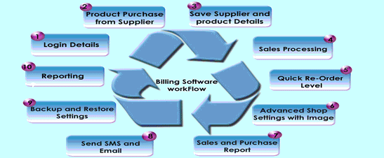 Billing Software 